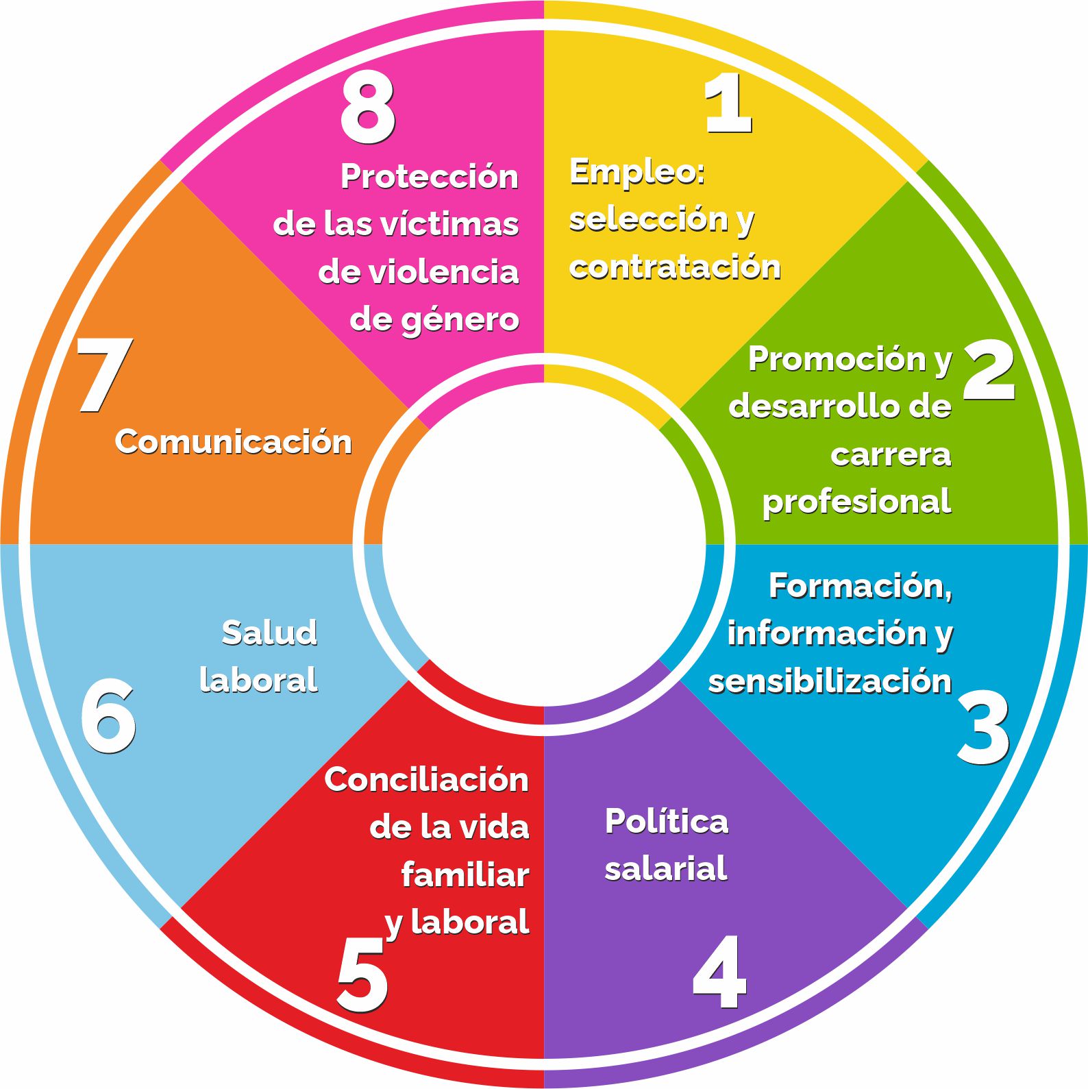 8-puntos-IGUALDAD Y DIVERSIDAD.jpg