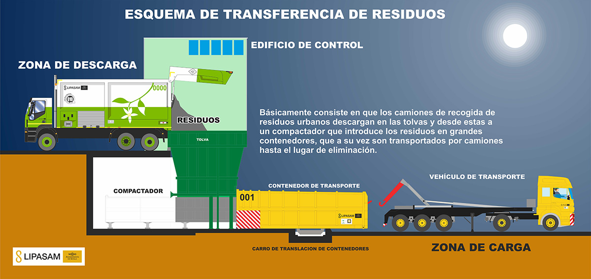 Esquema-planta-transferencia1200x568px.jpg