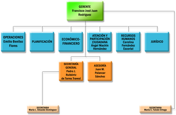 ORGANIGRAMA-nov-2013.jpg