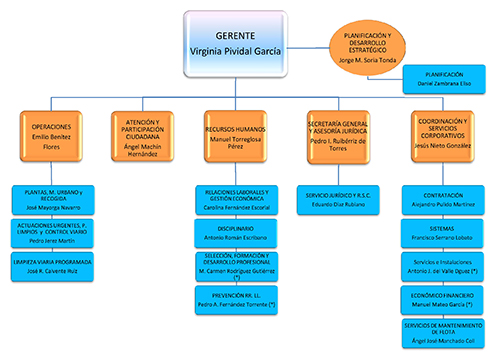 ORGANIGRAMA_05_2016.jpg