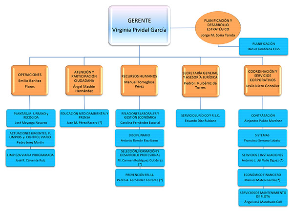 ORGANIGRAMA_05_2016_v5_.jpg