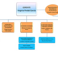 ORGANIGRAMA_05_2016_v5__01.jpg