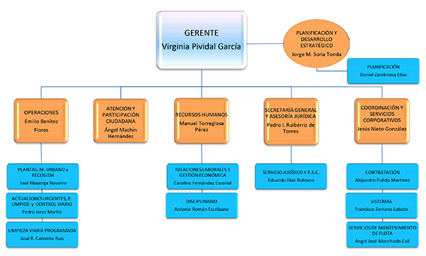 ORGANIGRAMA_05_2016_v5__01.jpg