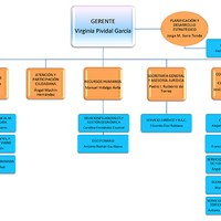 ORGANIGRAMA_TRANSPARENCIA_2016_12_15.jpg