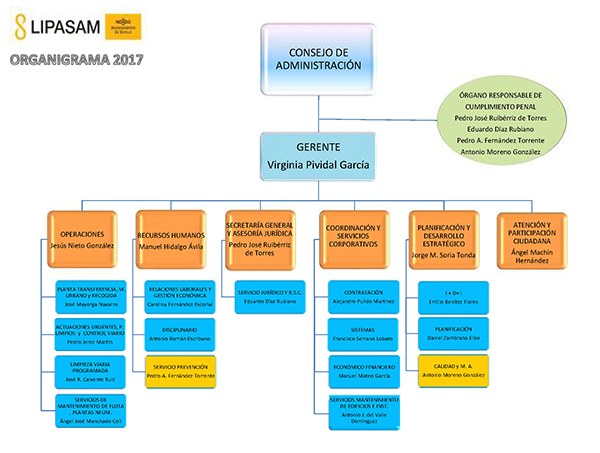 ORGANIGRAMA_TRANSPARENCIA_2017_05_12.jpg