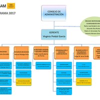 ORGANIGRAMA_TRANSPARENCIA_2017_05_12.jpg