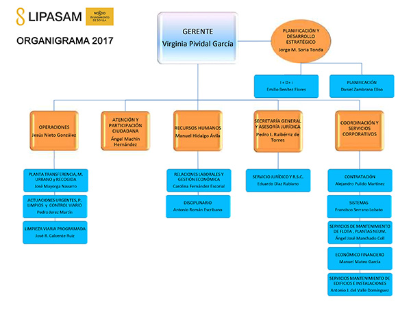 organigrama_2017_03_15.jpg