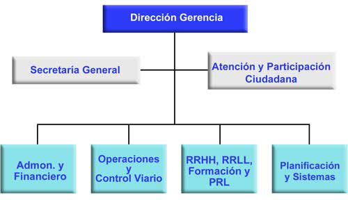 organigrama_sin_nombre2011.jpg