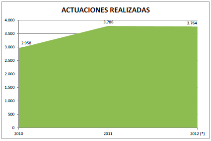 actuaciones_realizadas.png