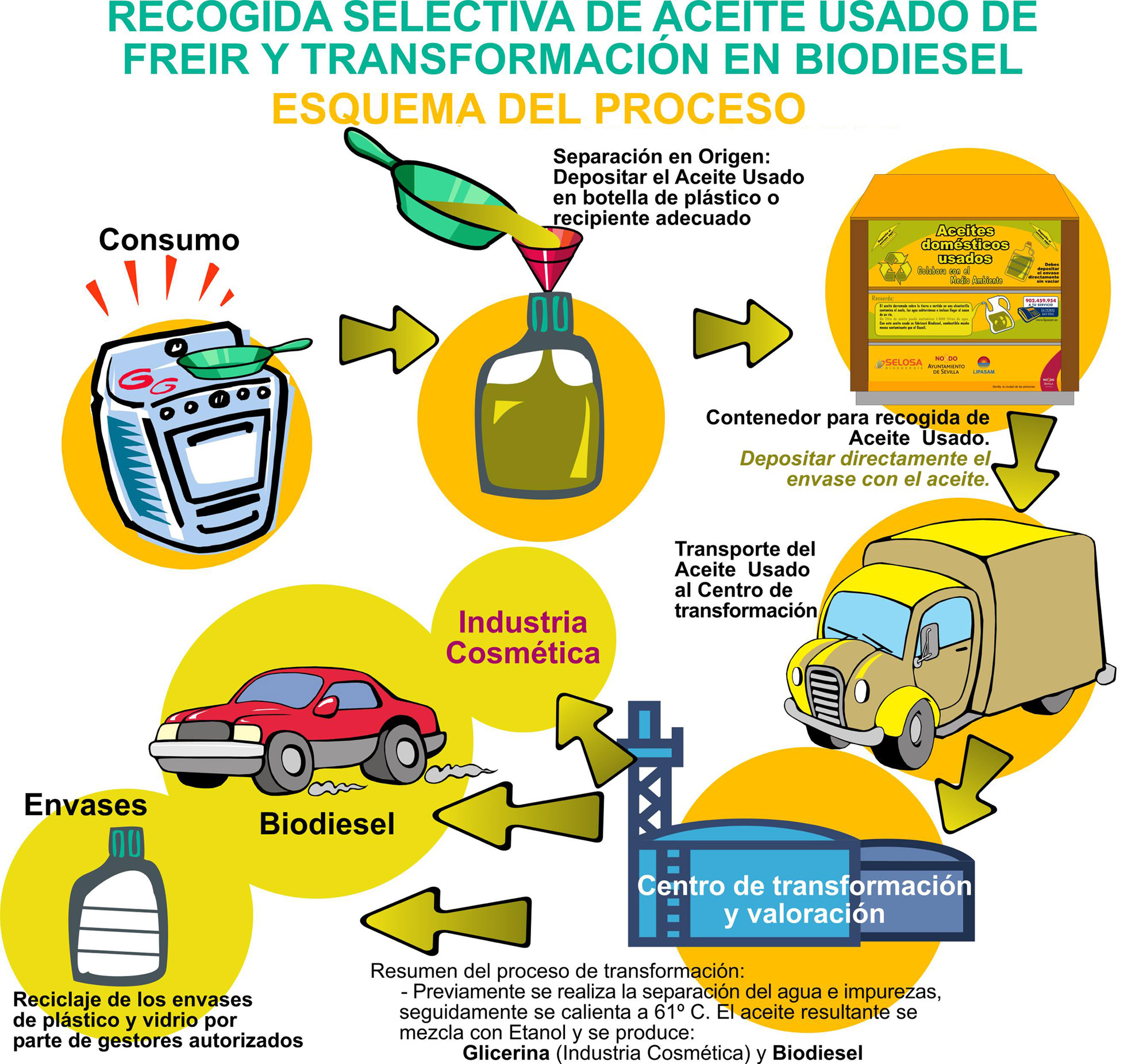 esquema-aceites-usados.jpg