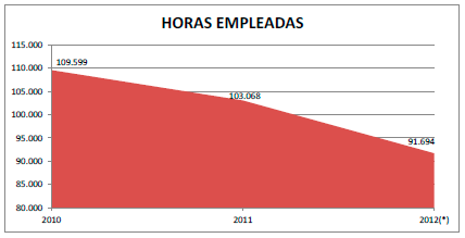 horas-empleadas.png