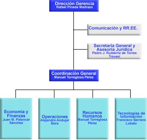 organigrama-2011.jpg