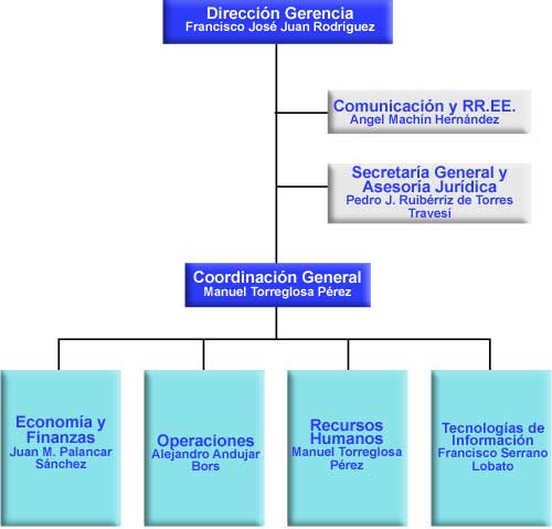 organigrama01072011.jpg