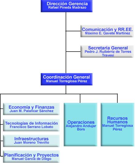 organigrama_04032010.jpg