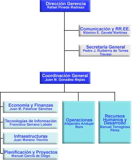 organigrama_160210.jpg