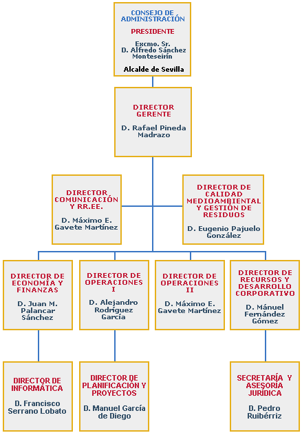 organigrama_2007_01.gif