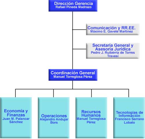 organigrama_20_04_10.jpg