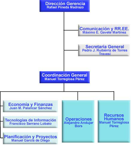 organigrama_22032010.jpg