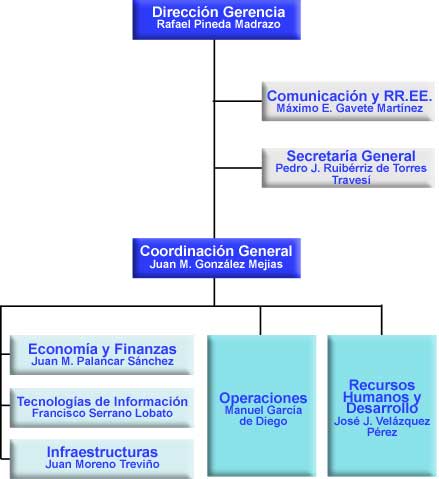 organigrama_direccion_09120.jpg