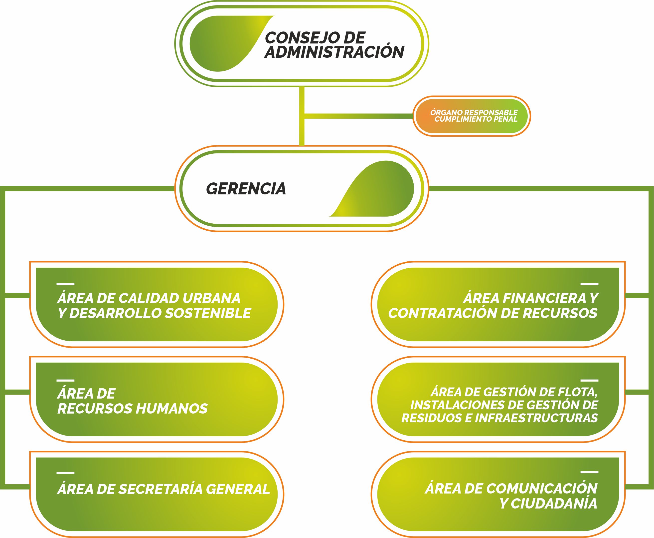 organigrama 2021-dic.jpg