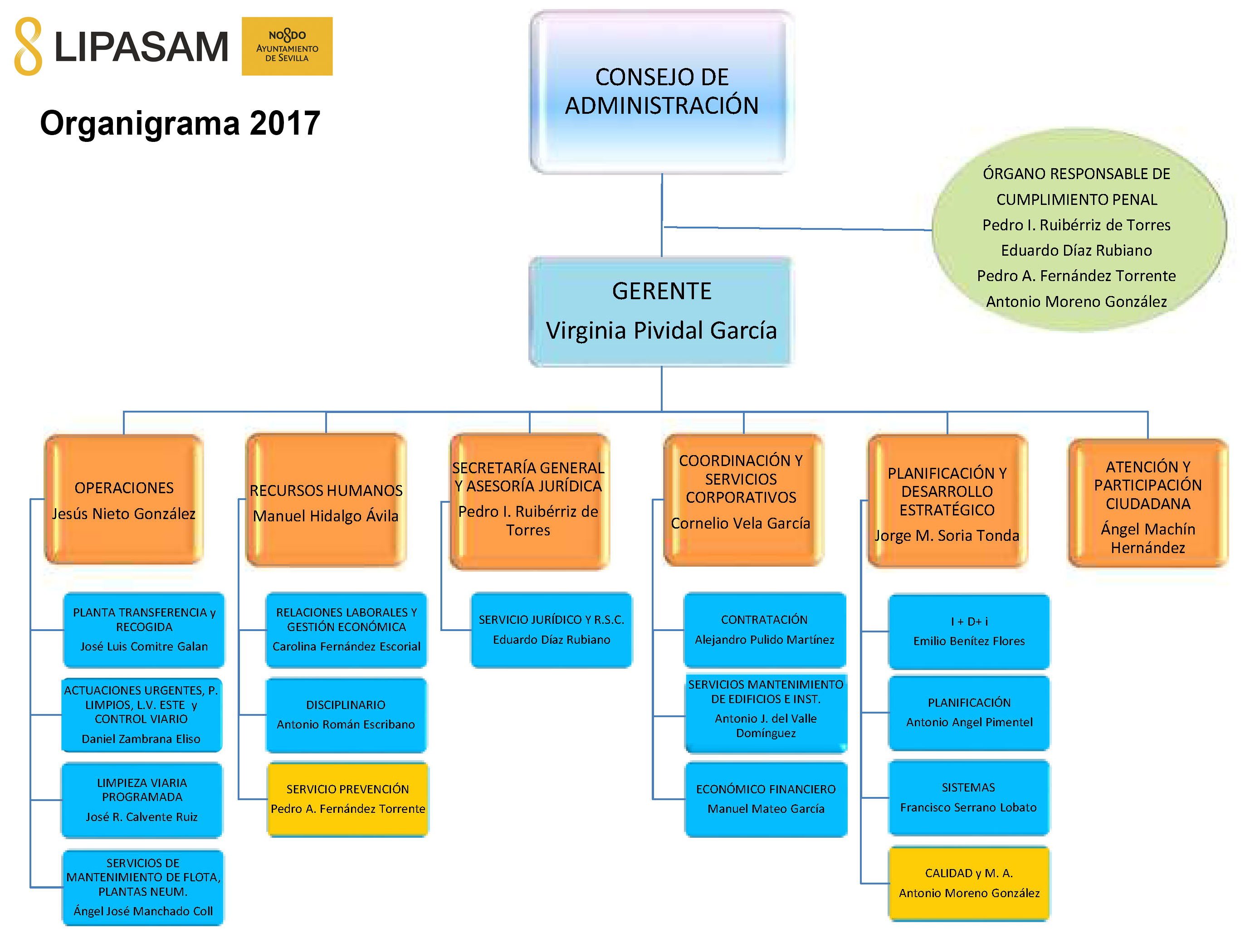 ORGANIGRAMA_DESGLOSADO_12_2017_1.jpg