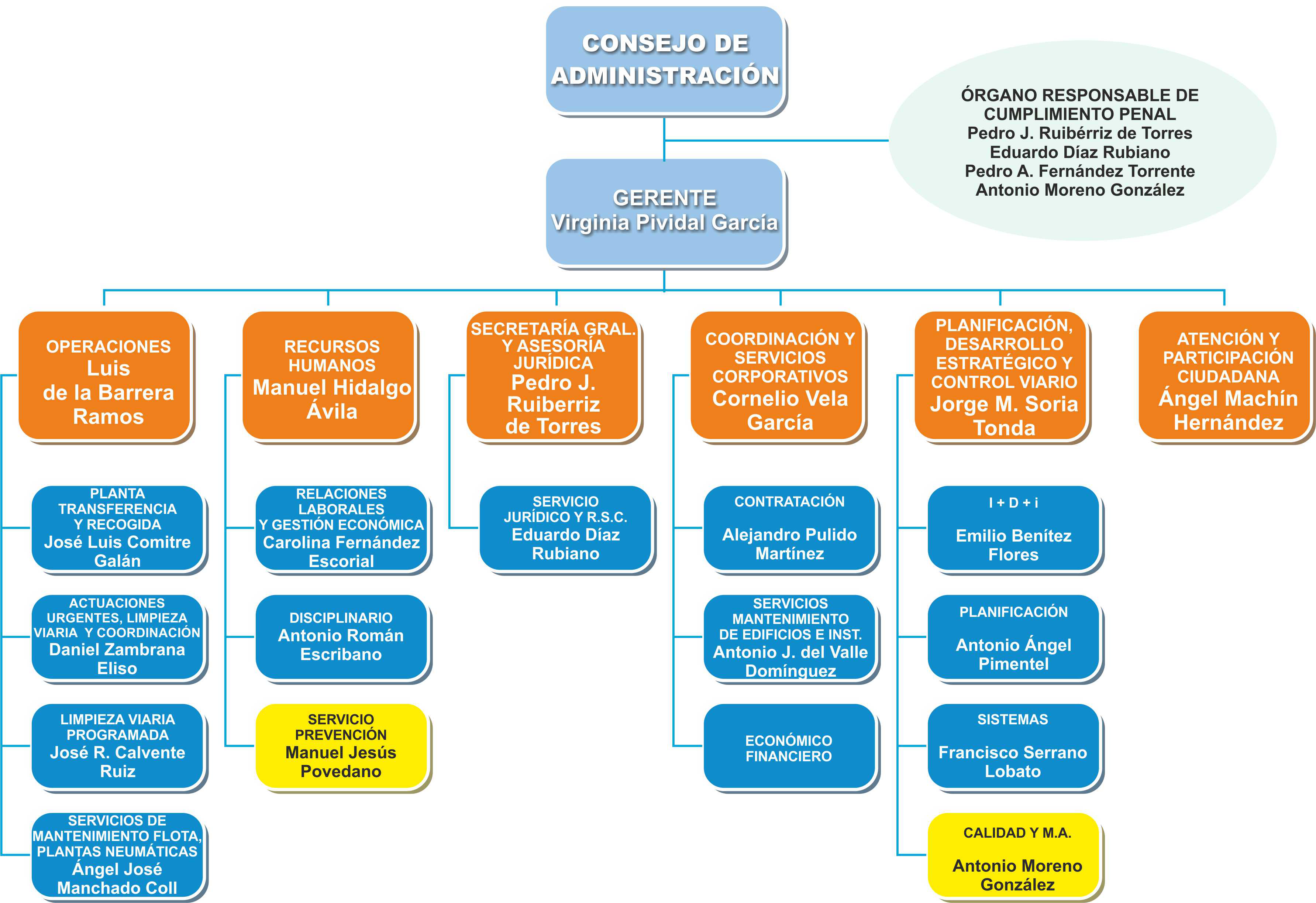 ORGANIGRAMA-2_DESGLOSADO_2020-04-20.png