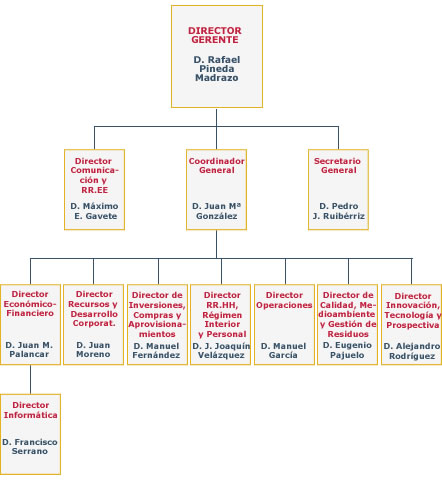 RTEmagicC_organigrama_lipasam_04.jpg.jpg