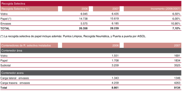 tabla14_lipasam.gif