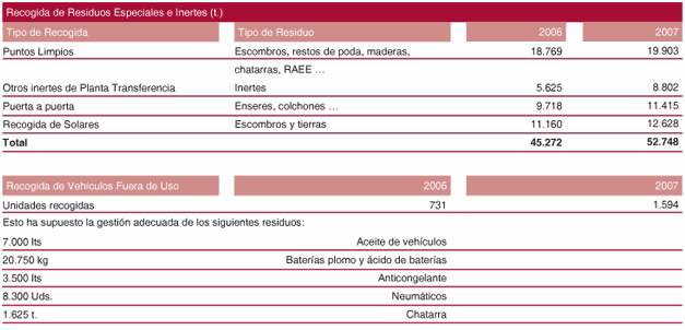 tabla17_lipasam.gif