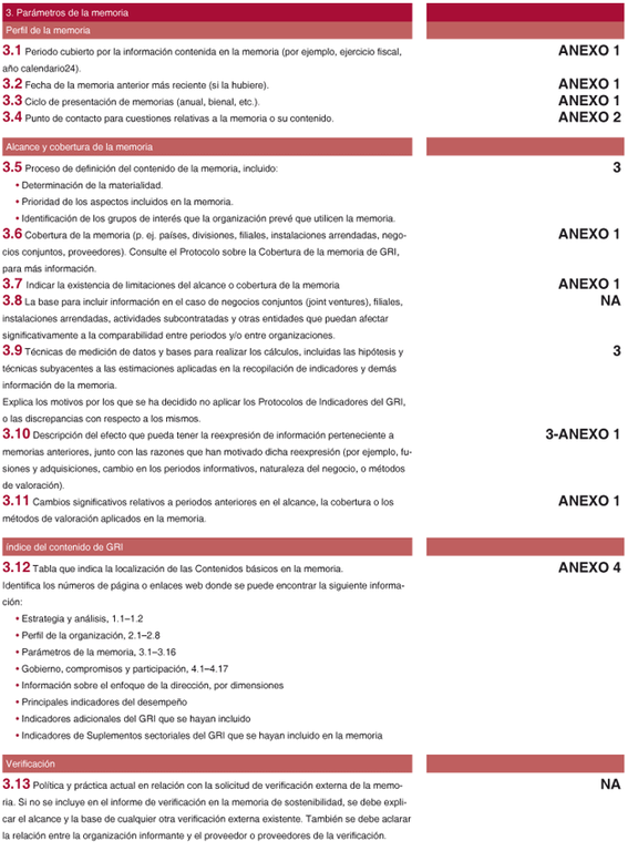 tabla43_lipasam.gif