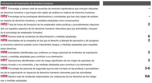 tabla48_lipasam.gif