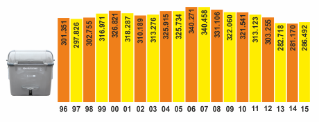 graficos_RU_1_2015.png