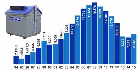 graficos_RU_2_2015.png