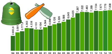 graficos_RU_3_2015.png