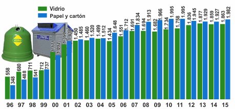 graficos_RU_6_2015.png