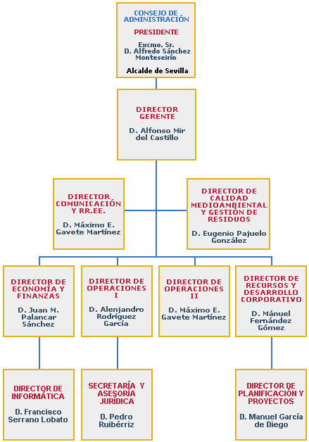 organigrama_2006.gif