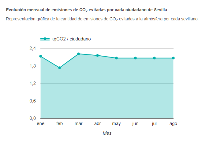 evolucion_evitadas.PNG