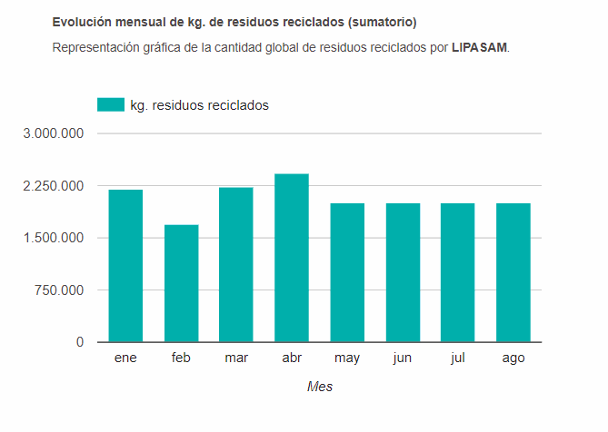 evolucion_residuos.PNG