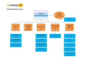 RTEmagicC_ORGANIGRAMA_DESGLOSADO_05_2016.jpg.jpg