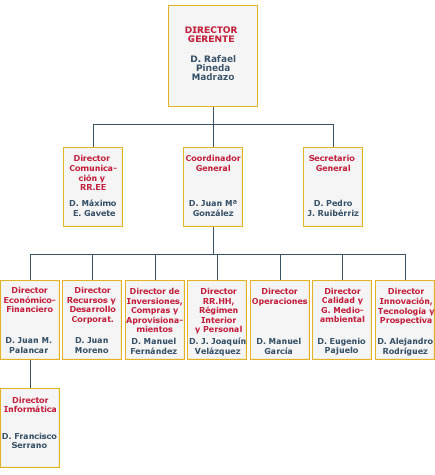 RTEmagicC_organigrama_lipasam_03.jpg.jpg