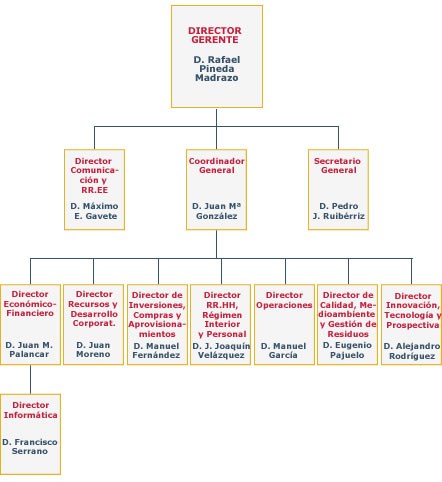 RTEmagicC_organigrama_lipasam_04.jpg.jpg