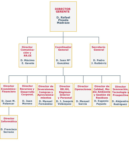 RTEmagicC_organigrama_lipasam_05.jpg.jpg