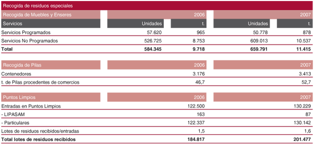 tabla15_lipasam.gif