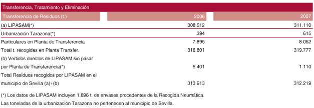 tabla22_lipasam.gif