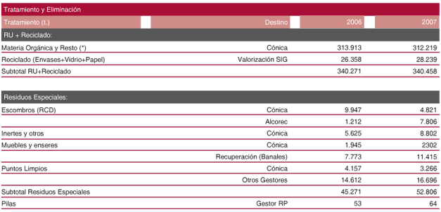 tabla23_lipasam.gif