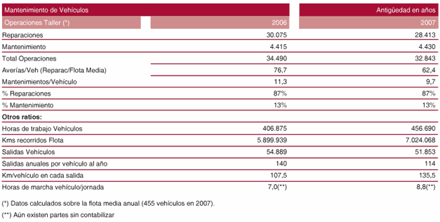 tabla28_lipasam.gif