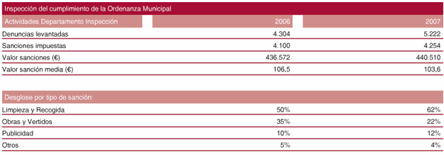 tabla31_lipasam.gif