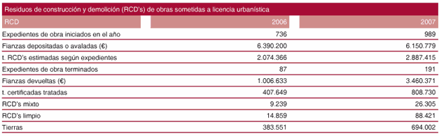 tabla32_lipasam.gif