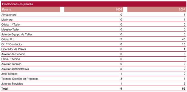 tabla39_lipasam.gif