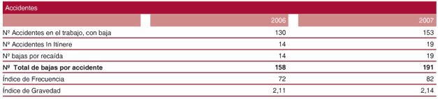 tabla40_lipasam.gif